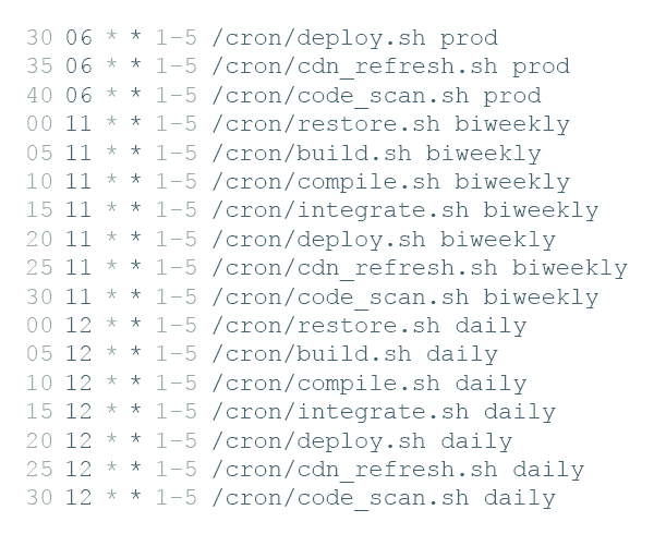 Continuous Integration & Deployment Crontab