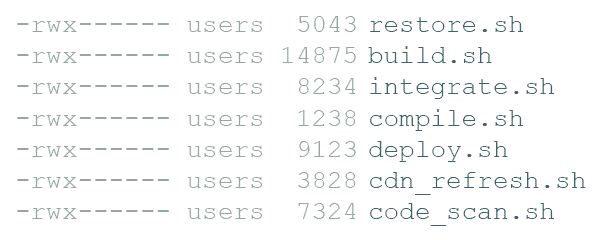 Continuous Integration & Deployment Scripts